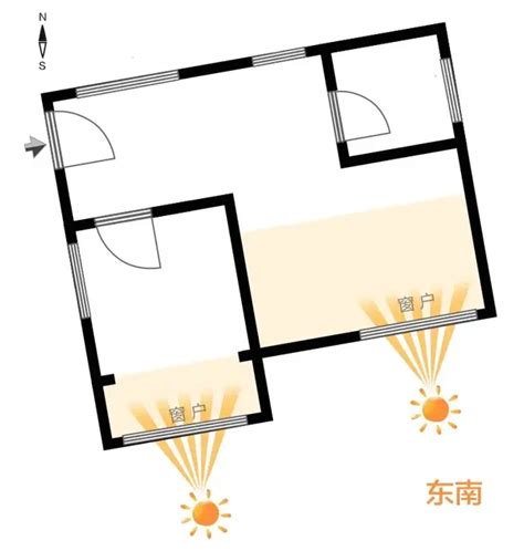 屋子朝北|朝北的房子一定不能买？我住的挺舒服的，谢谢！（上）